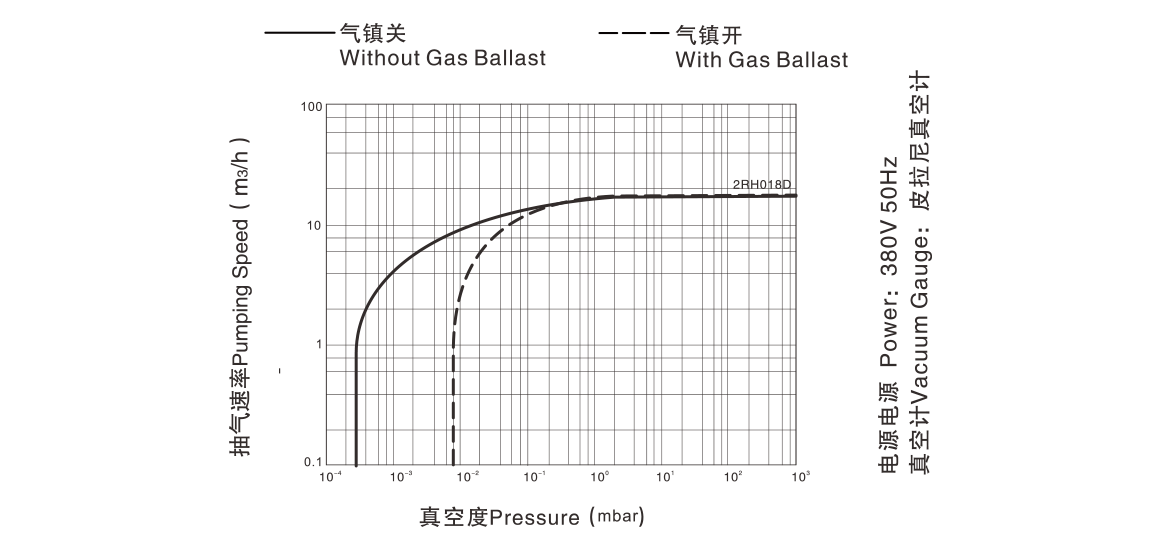 2RH018D雙級旋片真空泵.png