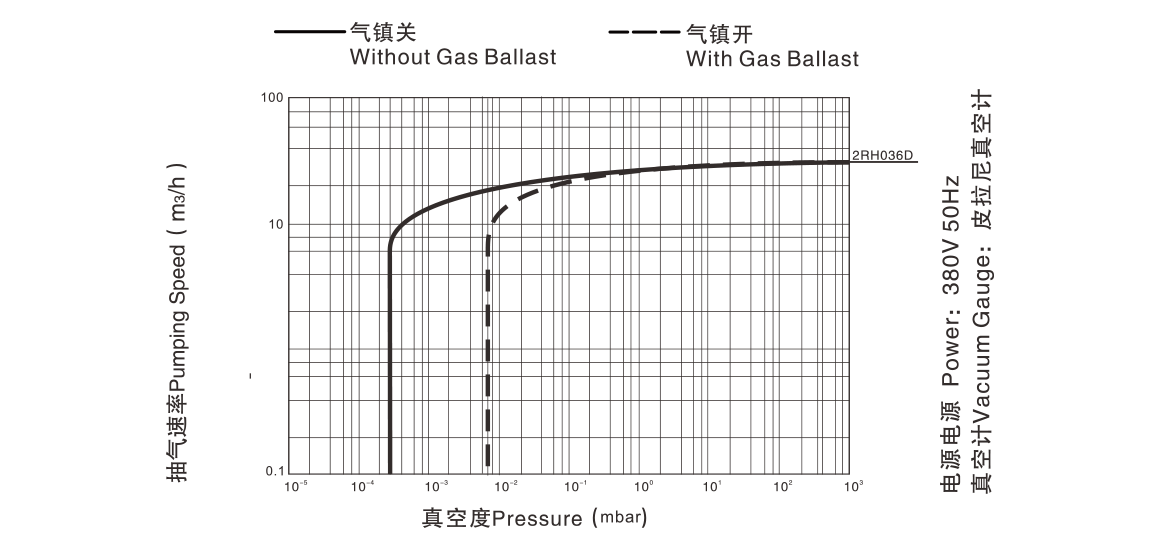 2RH036D雙級(jí)旋片真空泵.png