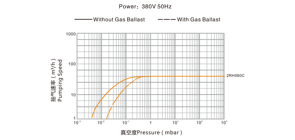 2RH060C雙級(jí)旋片真空泵.png