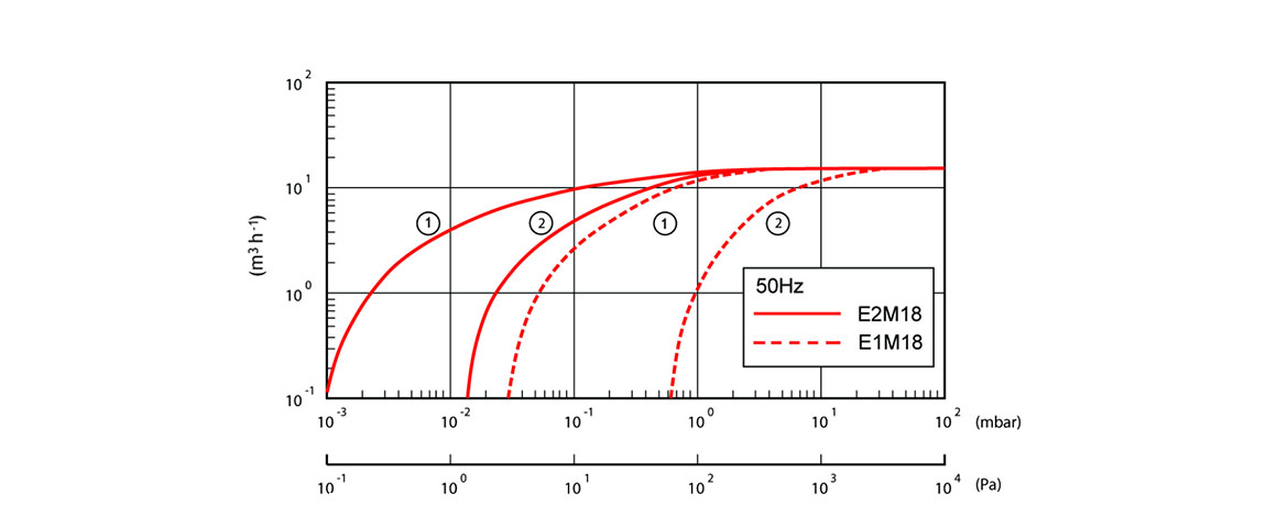 E2M18雙級(jí)旋片真空泵.jpg