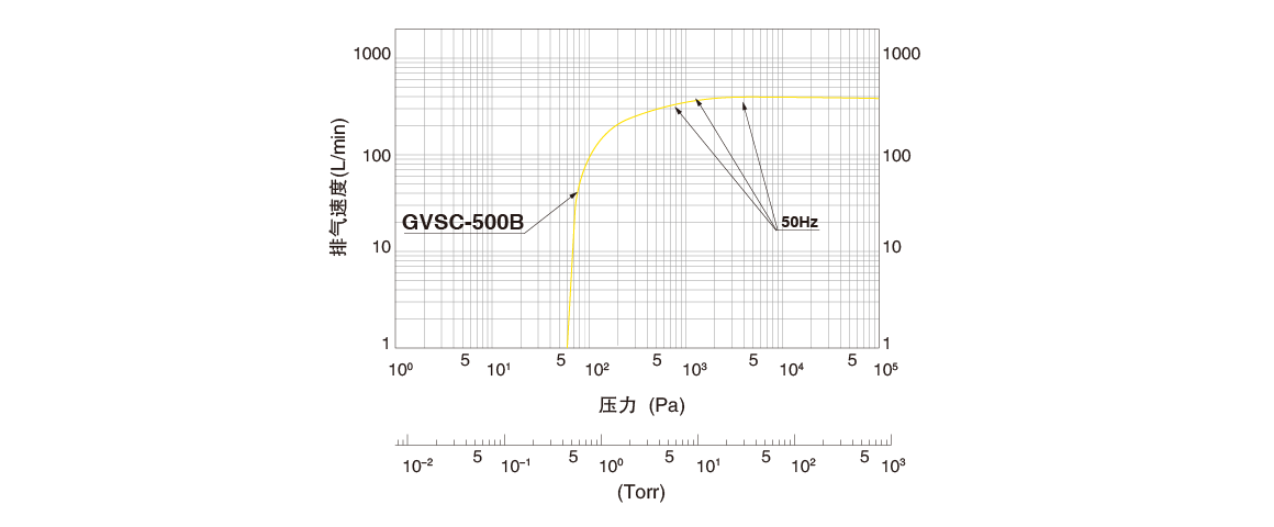 GVSC-500B無(wú)油渦旋真空泵.png