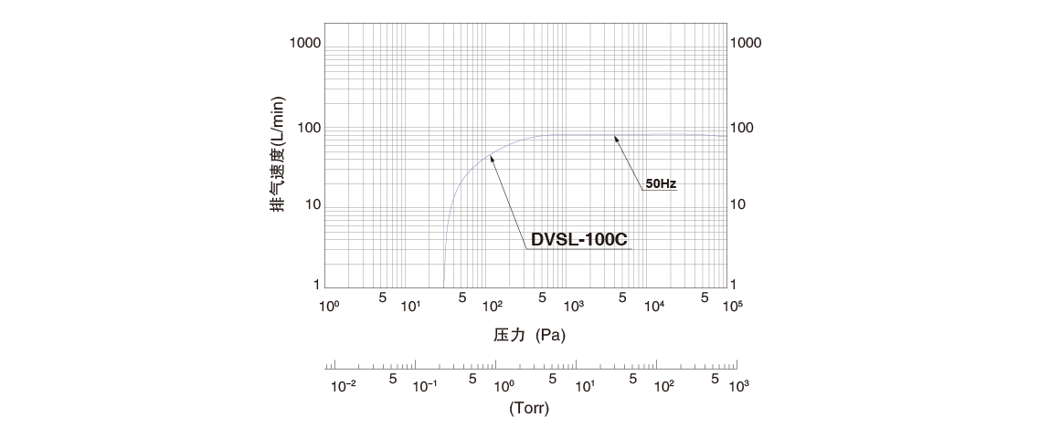 DVSL-100C無(wú)油渦旋真空泵.png